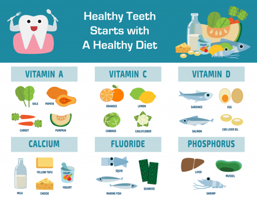 ویتامین ها و سلامت دندان ها